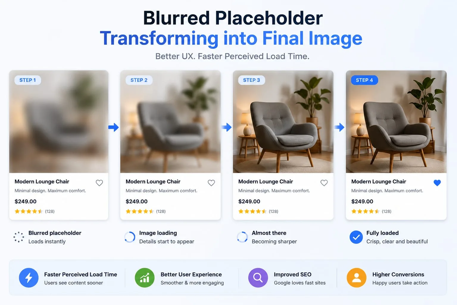 Article illustration for Image Placeholder Generator - Blur, Base64 and LQIP Guide