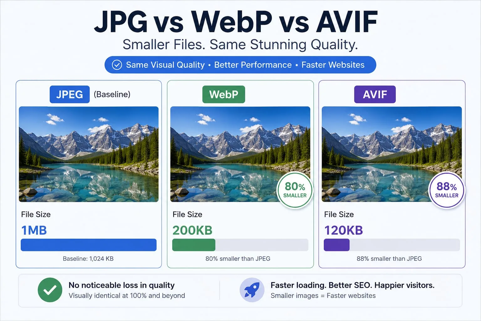 Side-by-side comparison of a low Google PageSpeed score and a high score after optimizing images