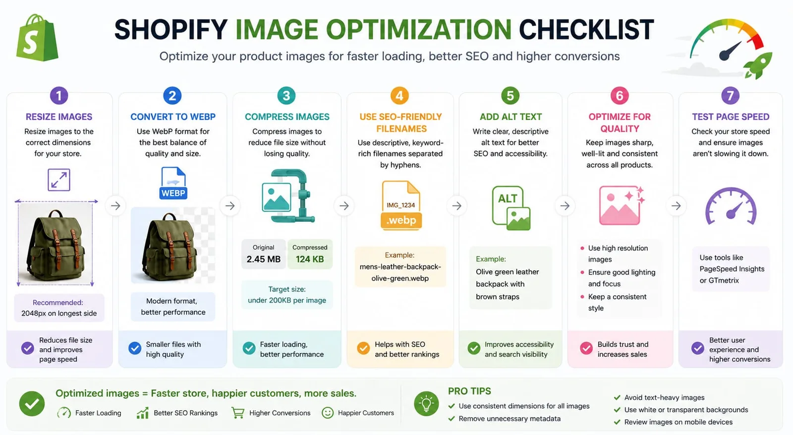 Article illustration for How to Optimize Images for Shopify - Complete 2026 Guide
