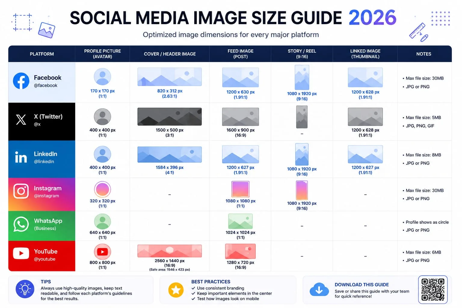A social media image size chart showing recommended dimensions for Facebook, X, LinkedIn, Instagram, WhatsApp, and YouTube.