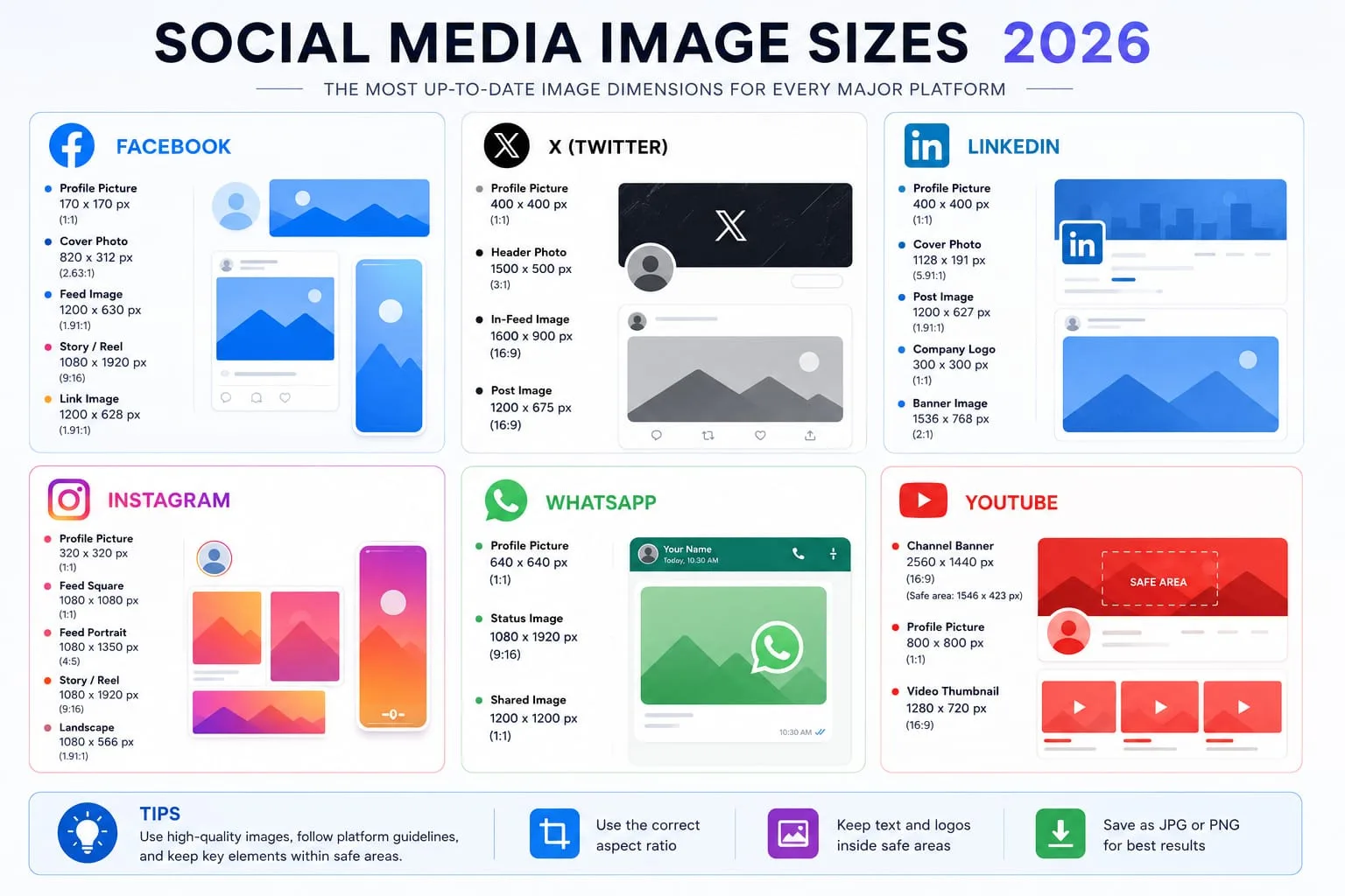 Article illustration for How to Resize Images for Every Social Media Platform in 2026